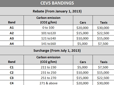 CEVS Banding