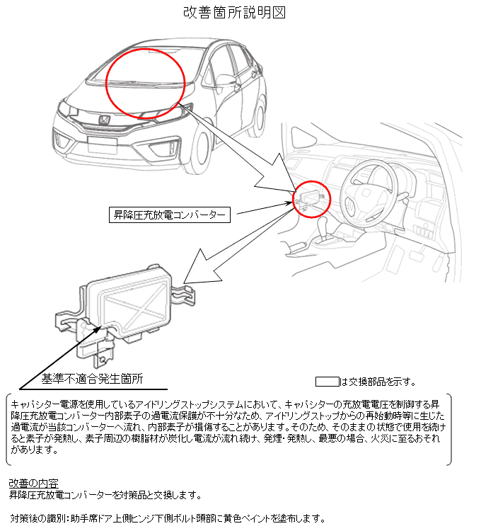 Recall of Honda Fit and Vezel