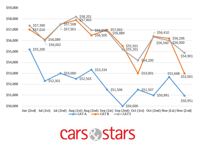 Golden-opportunity-to-purchase-a-new-parallel-importer-car