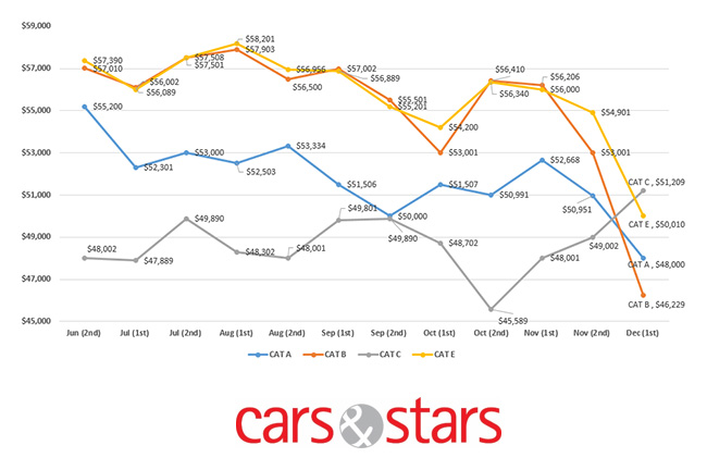 Purchase-your-parallel-imported-car-before-COE-rise-again