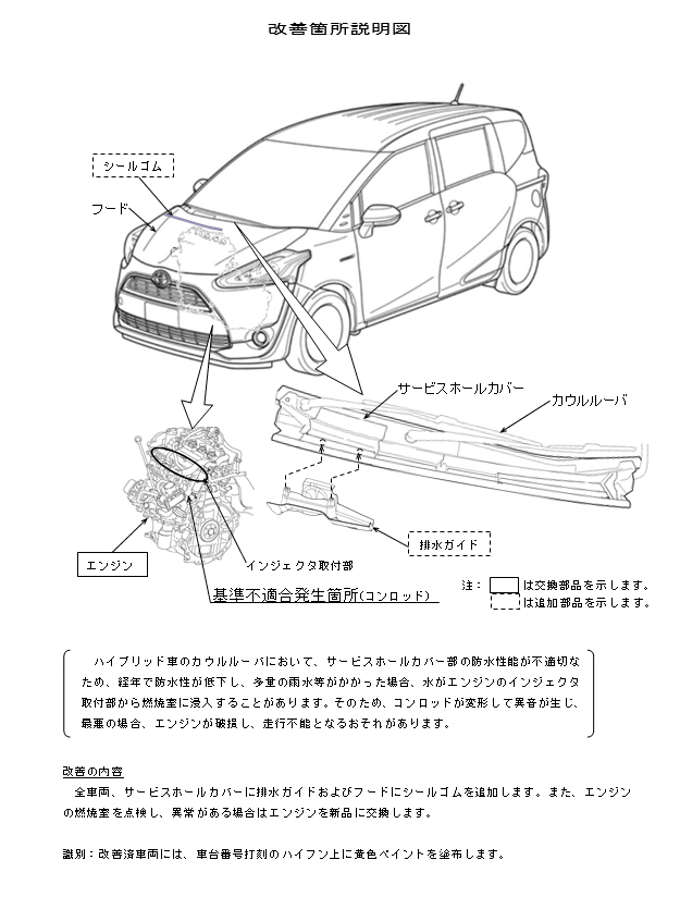 Toyota Sienta Hybrid Recall - Poor Waterproof Performance Illustration